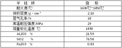 半硅磚理化指標