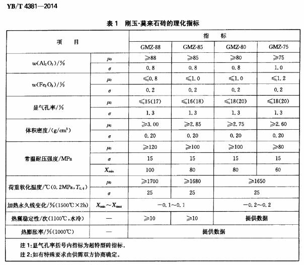 ����Ī��ʯ�u