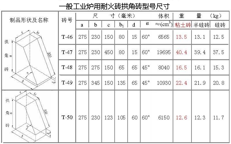耐火磚拱角磚型號尺寸