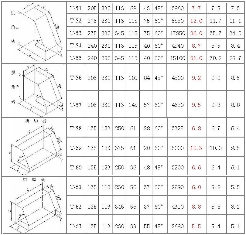 耐火磚拱角磚型號尺寸