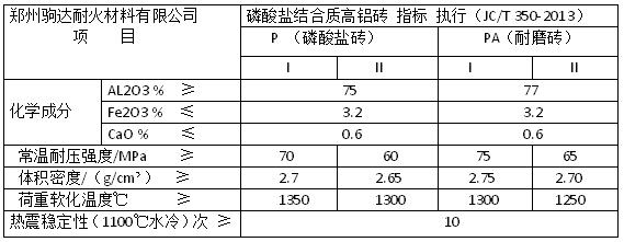 磷酸鹽耐火磚國家標(biāo)準(zhǔn)