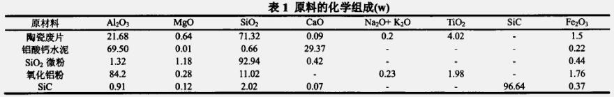 碳化硅抗結皮澆注料配制