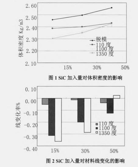 碳化硅澆注料檢測