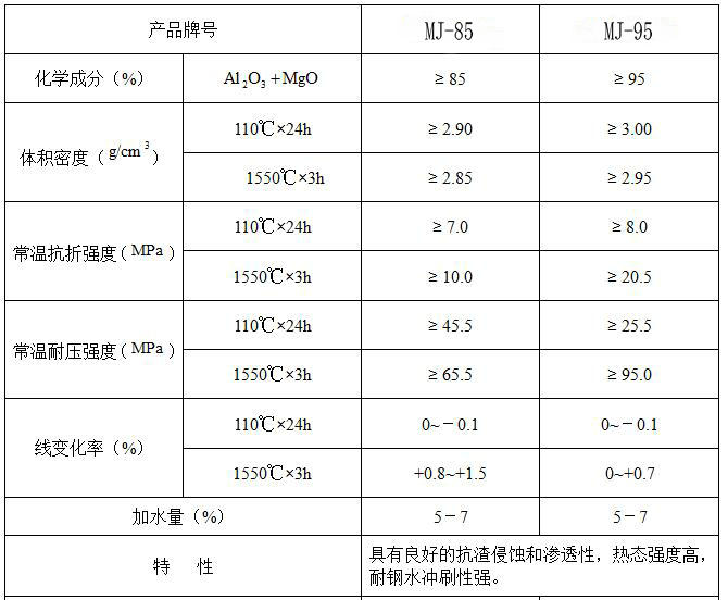 鎂鋁尖晶石耐火澆注料
