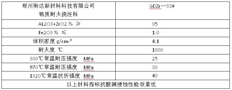 鋯質(zhì)耐火澆注料