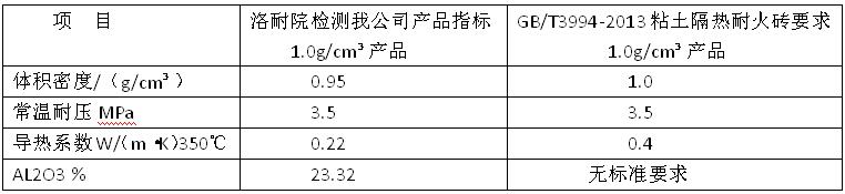 AL2O3含量對比表