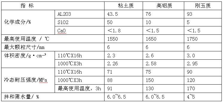 ��ˮ���ͻ�ע��