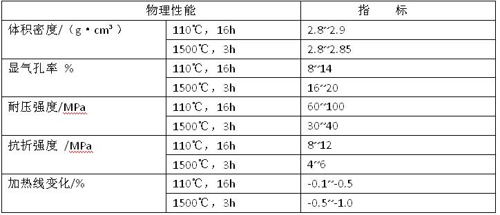 堿性耐火澆注料