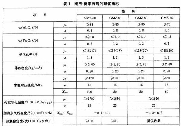 剛玉莫來石磚指標