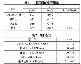 MJ28Ī��ʯ�p�|(zh��)���شu