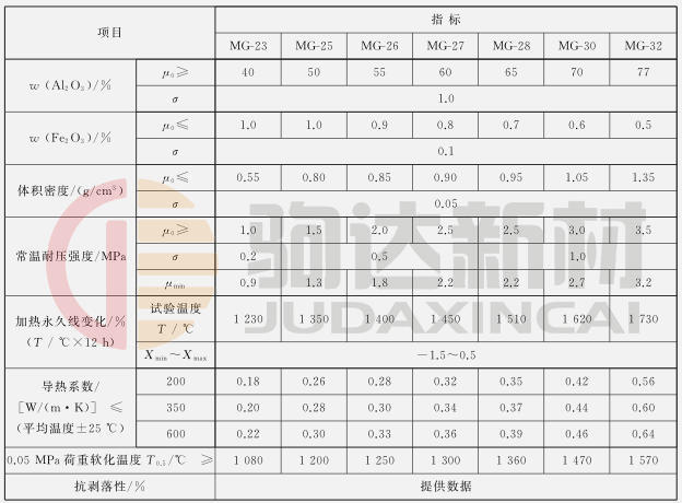 莫來石輕質隔熱磚
