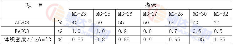 輕質(zhì)莫來石磚氧化鋁含量