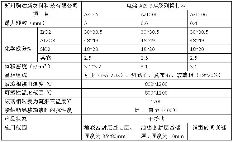 AZS搗打料