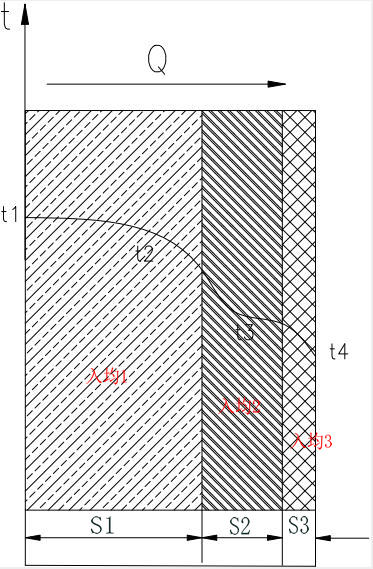 耐火磚熱導(dǎo)計(jì)算方法