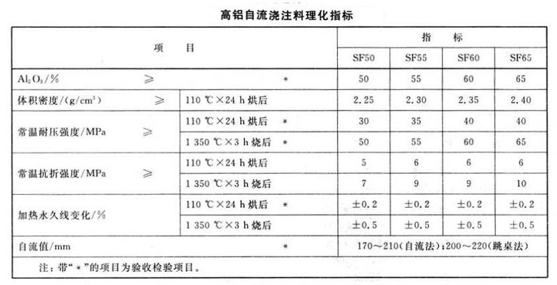 高鋁自流澆注料