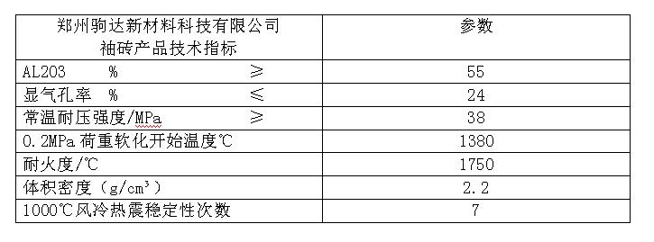 ��u���g(sh��)ָ��(bi��o)