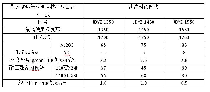 預制塊理化指標