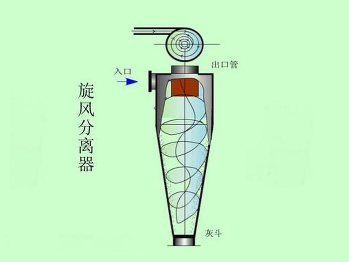 旋風筒分離器