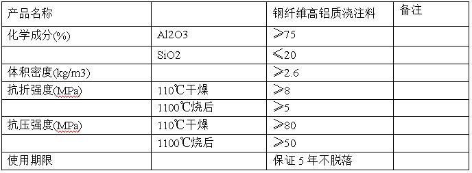 鋼纖維高鋁澆注料
