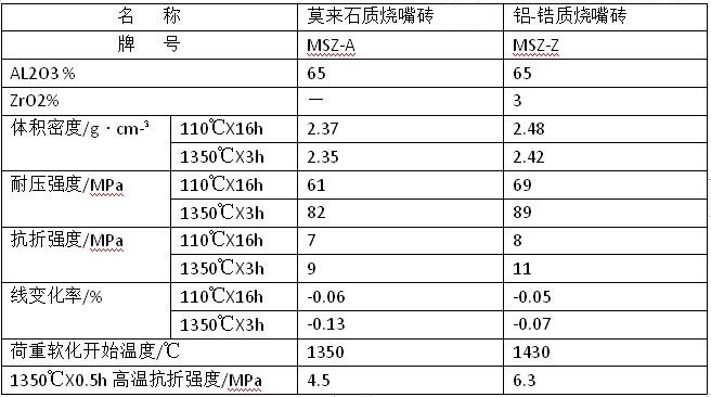 �ӟ�t����u