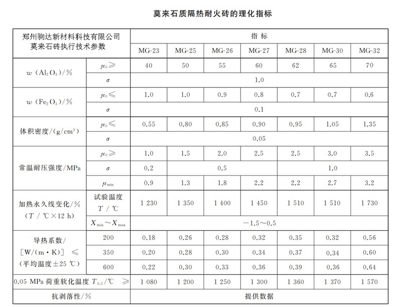 莫來(lái)石磚技術(shù)指標(biāo)